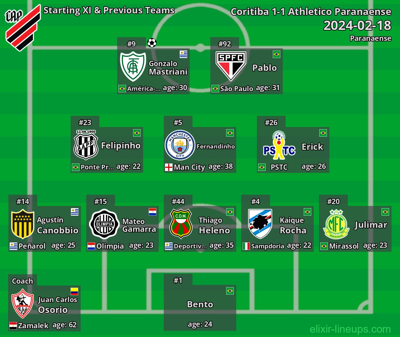 Athletico Paranaense Starting XI & Previous Teams 2024-02-18