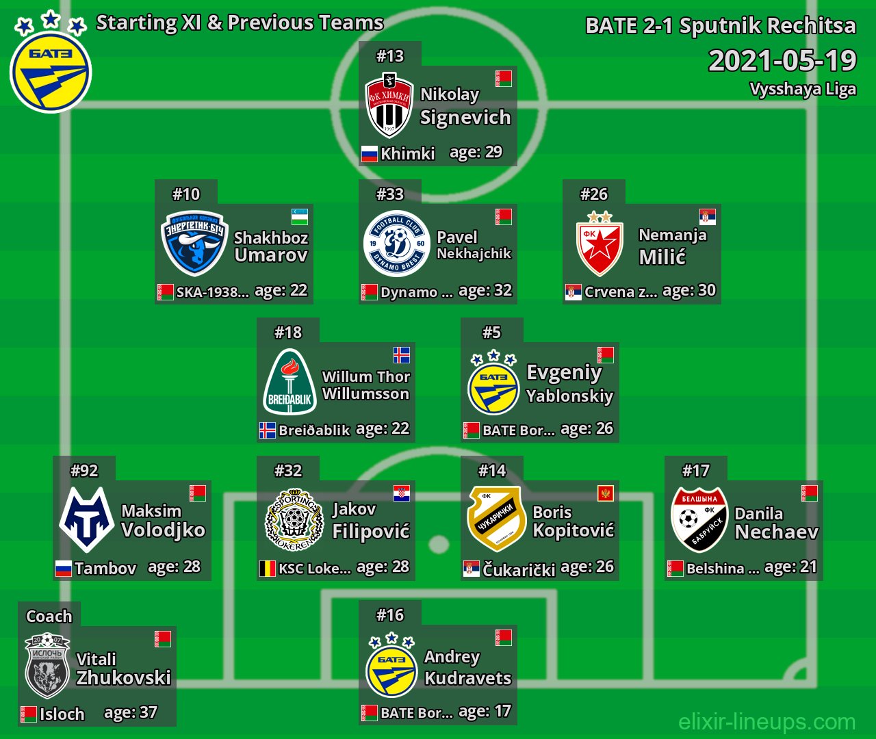BATE Starting XI & Previous Teams 2021-05-19