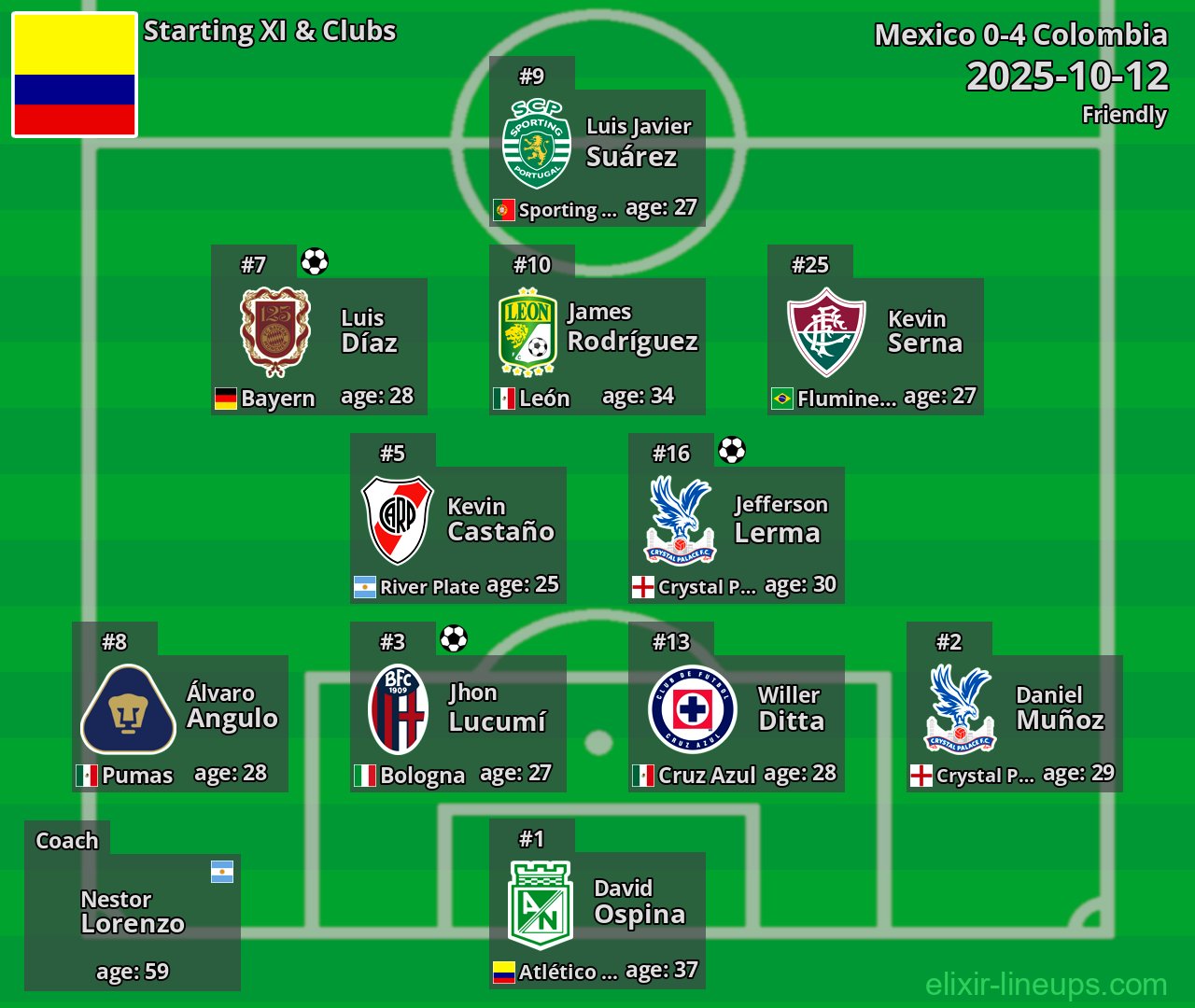 Colombia Starting XI 2025-10-12