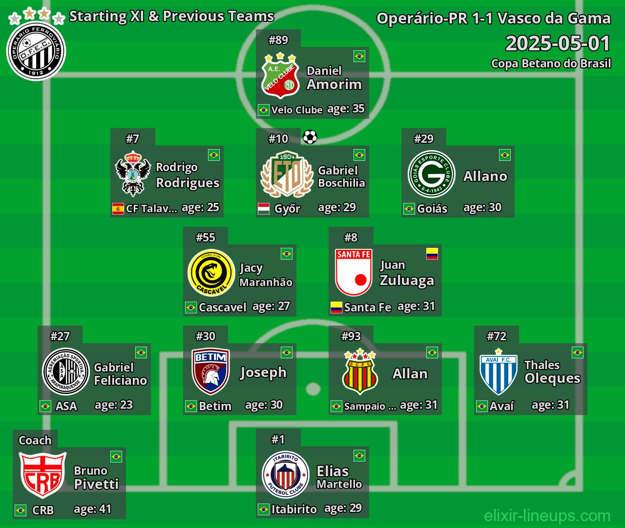 Operário-PR Starting XI & Previous Teams 2025-05-01
