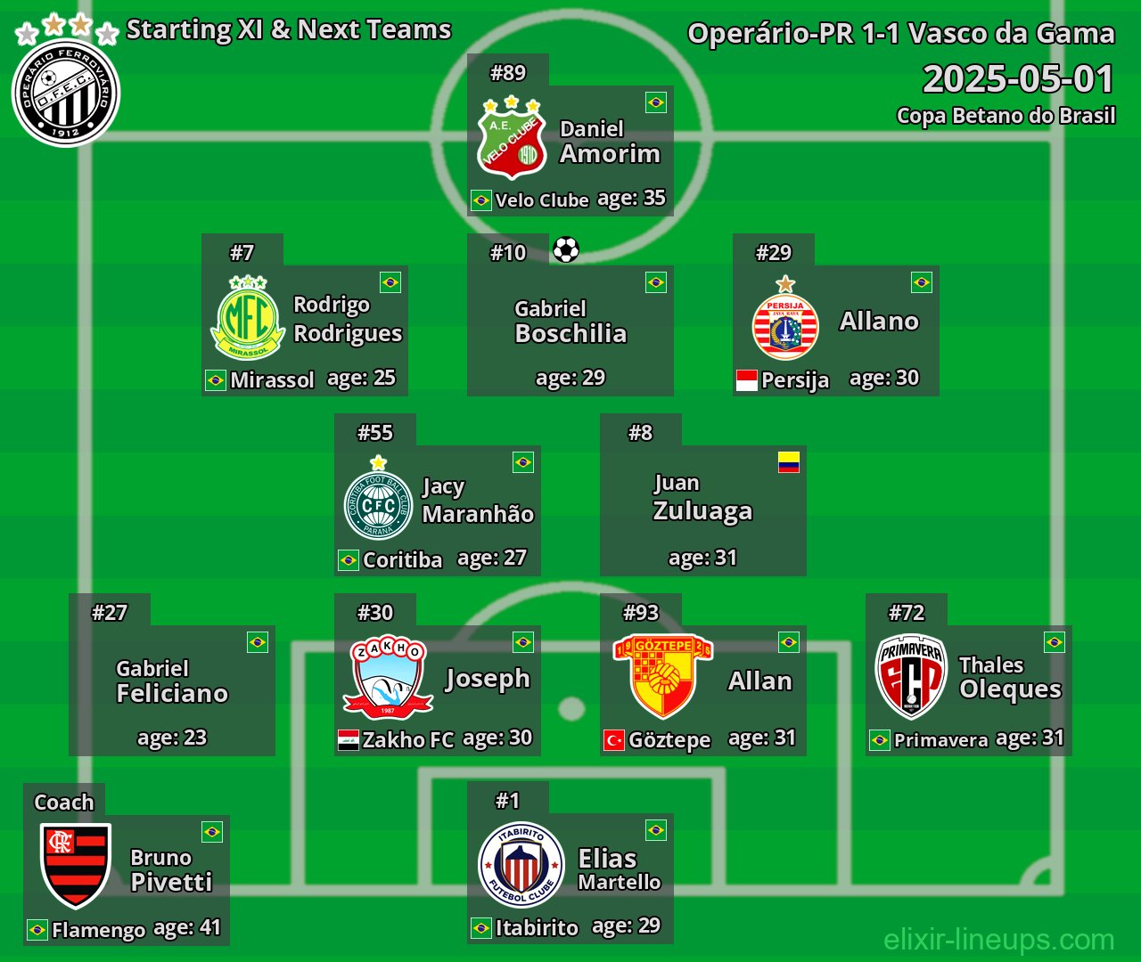 Operário-PR Starting XI & Next Teams 2025-05-01