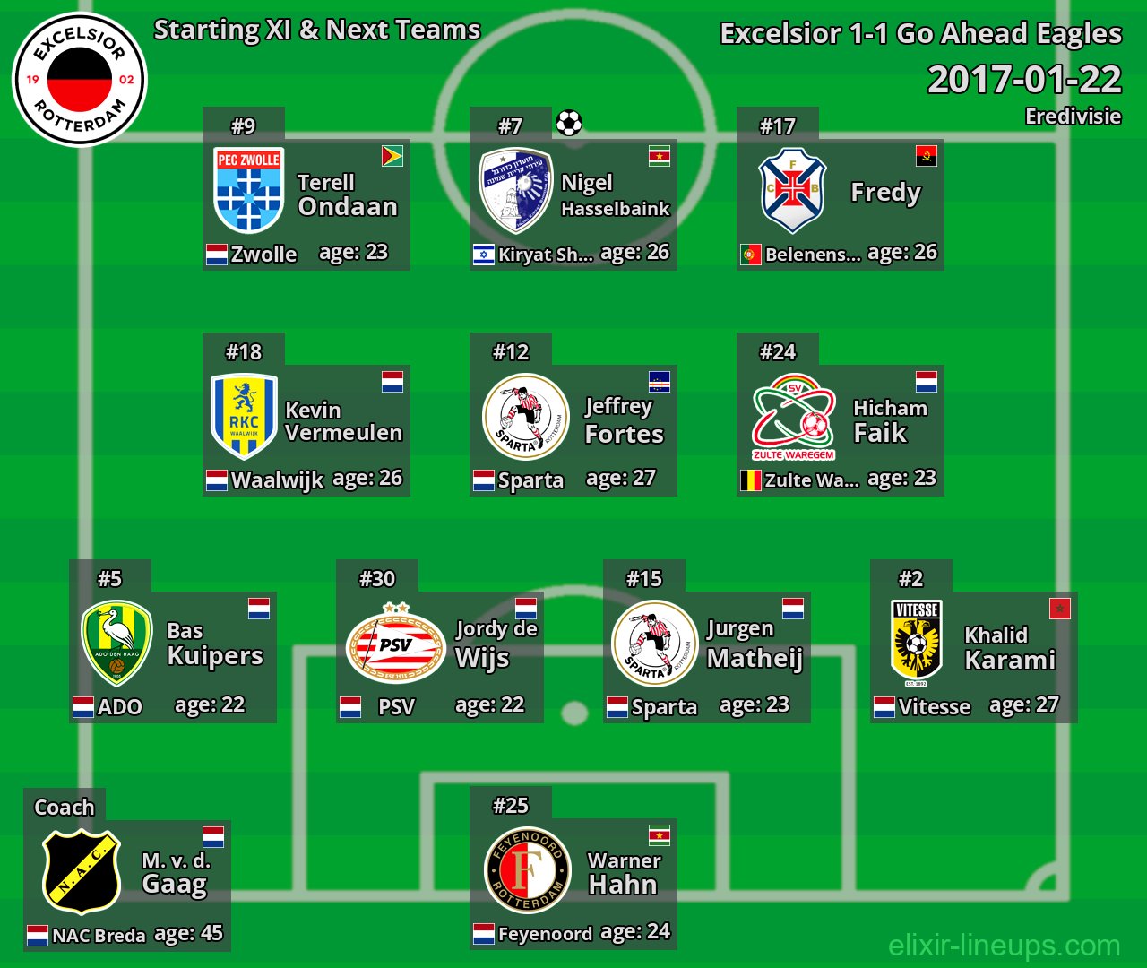 Excelsior Starting XI & Next Teams 2017-01-22