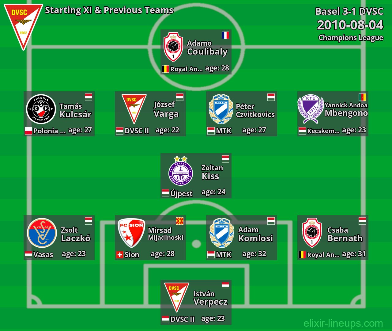 DVSC Starting XI & Previous Teams 2010-08-04