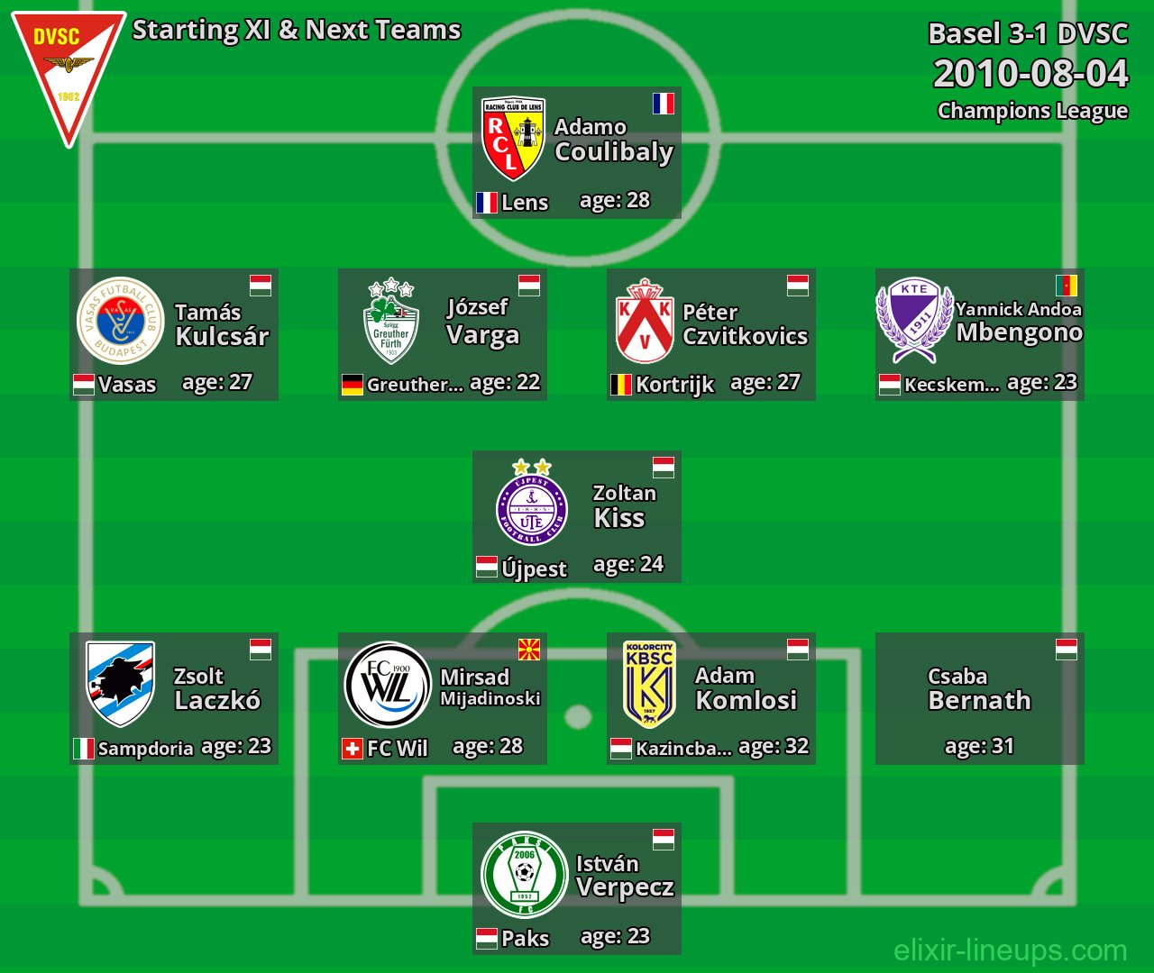 DVSC Starting XI & Next Teams 2010-08-04