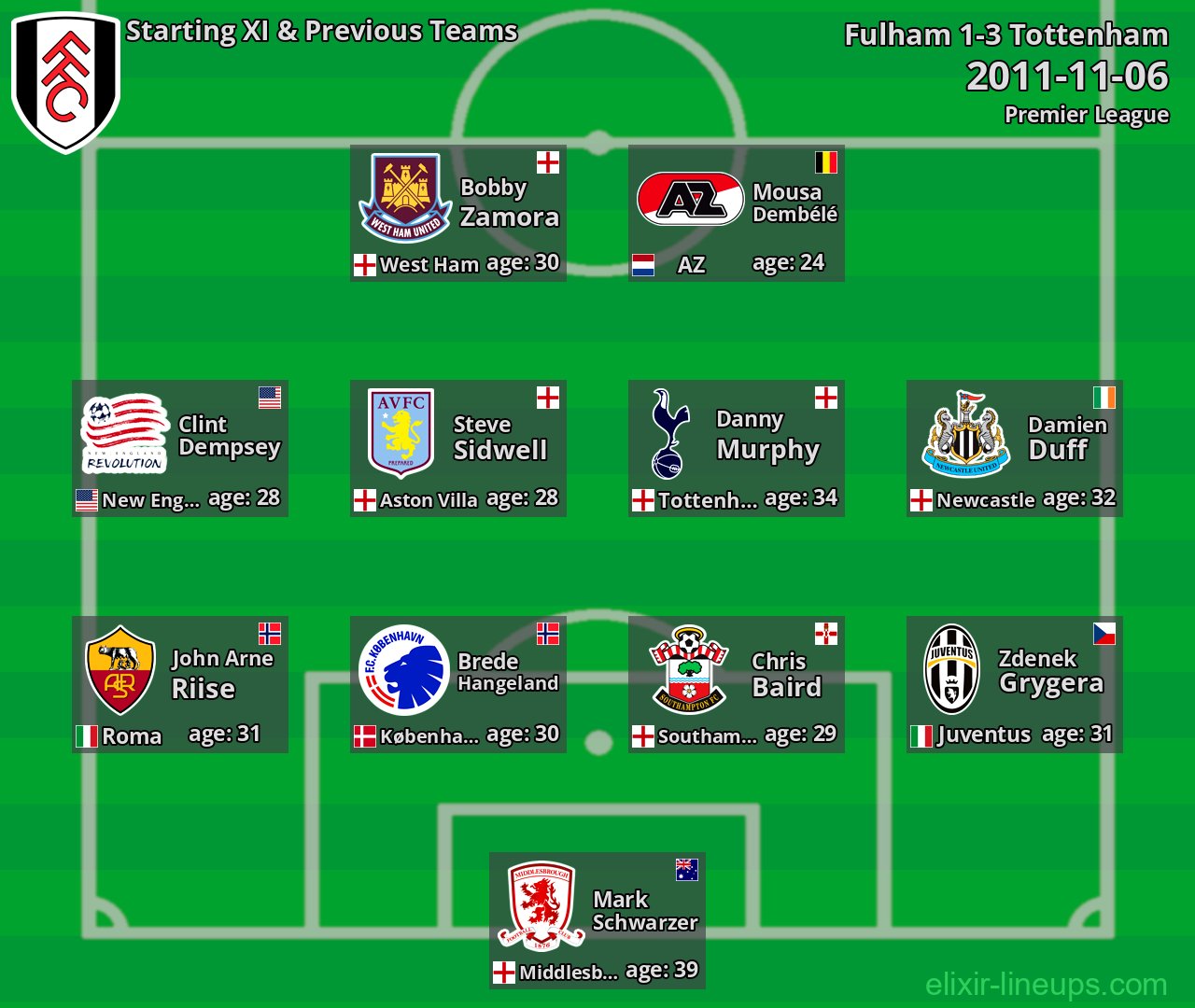 Fulham Starting XI & Previous Teams 2011-11-06
