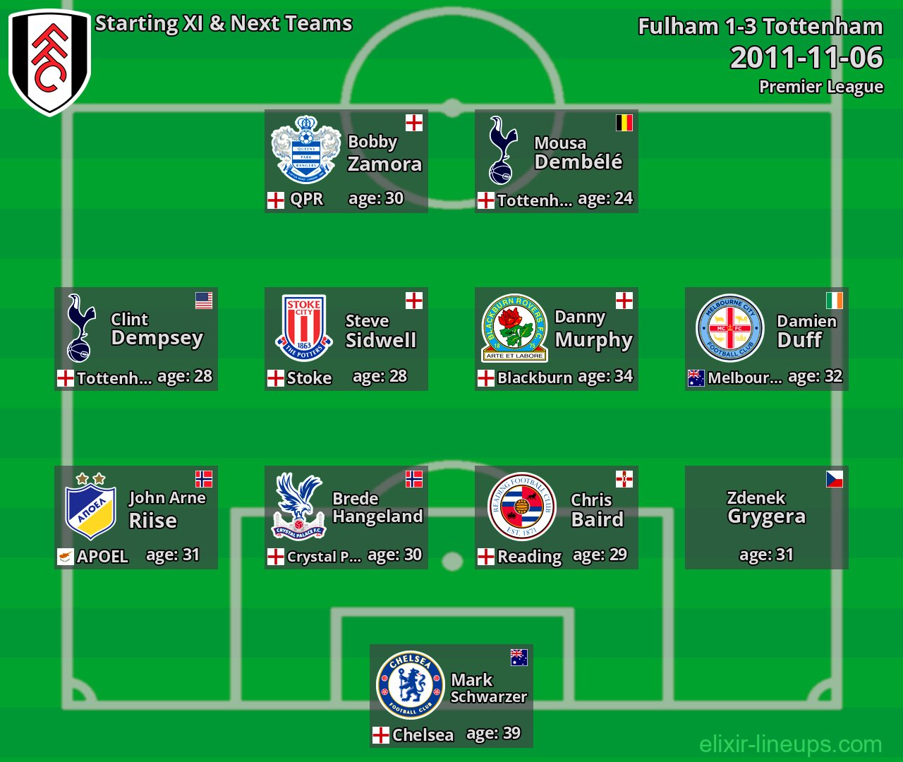 Fulham Starting XI & Next Teams 2011-11-06