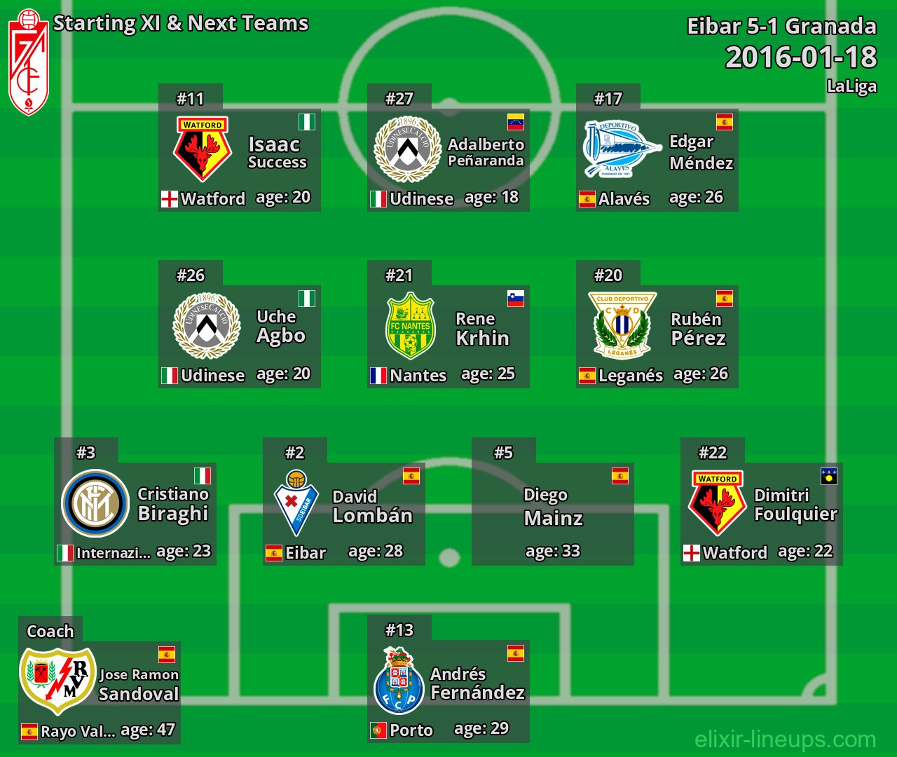 Granada Starting XI & Next Teams 2016-01-18