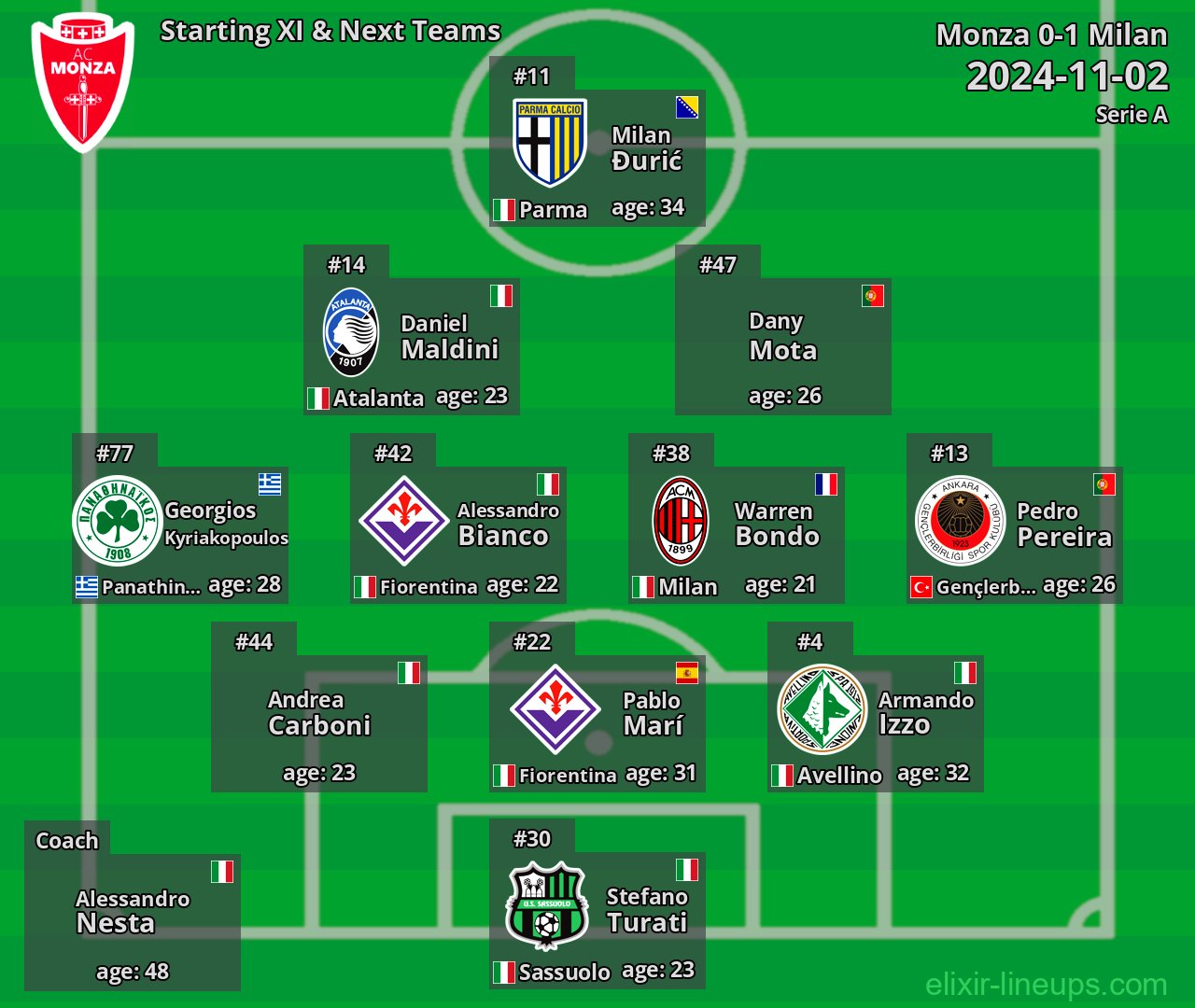 Monza Starting XI & Next Teams 2024-11-02