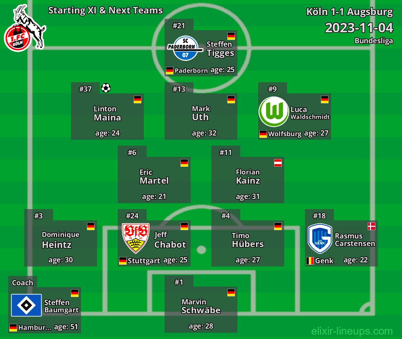 Köln Starting XI & Next Teams 2023-11-04