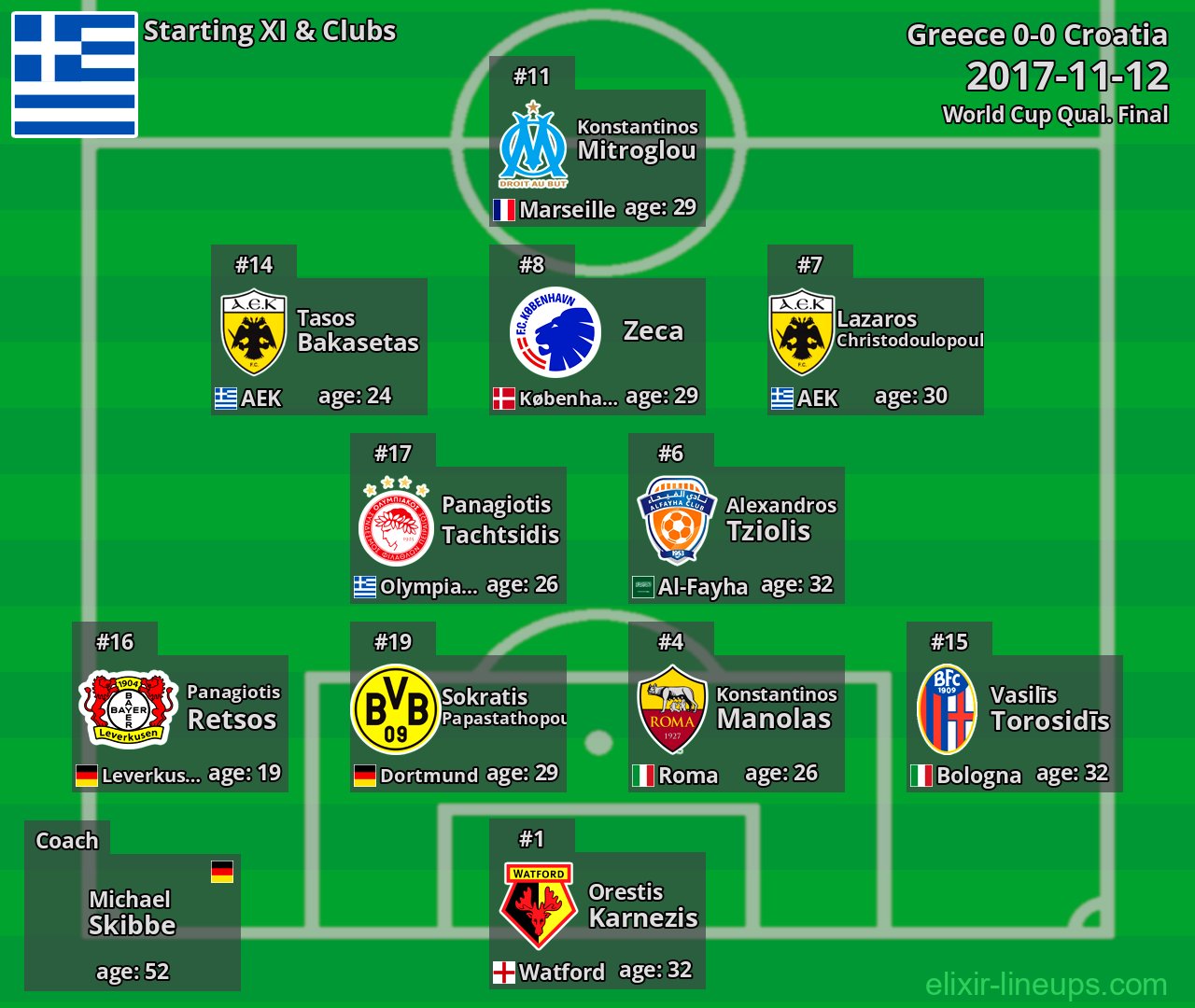 Greece Starting XI 2017-11-12