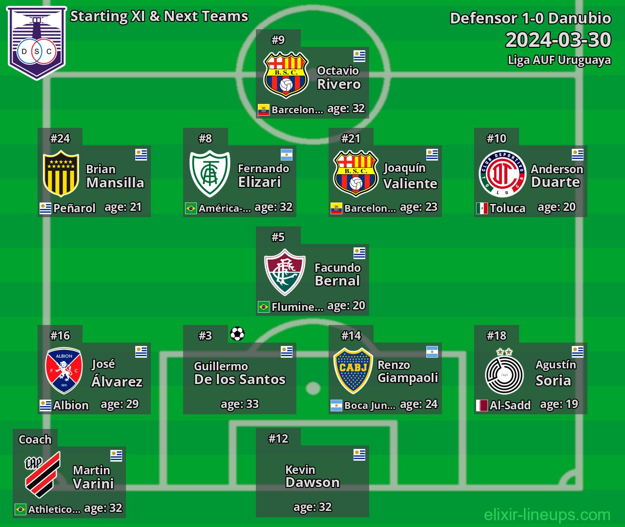 Defensor Starting XI & Next Teams 2024-03-30