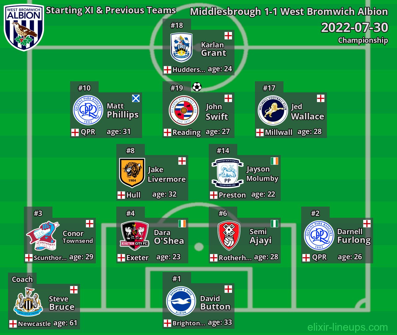 West Bromwich Albion Starting XI & Previous Teams 2022-07-30