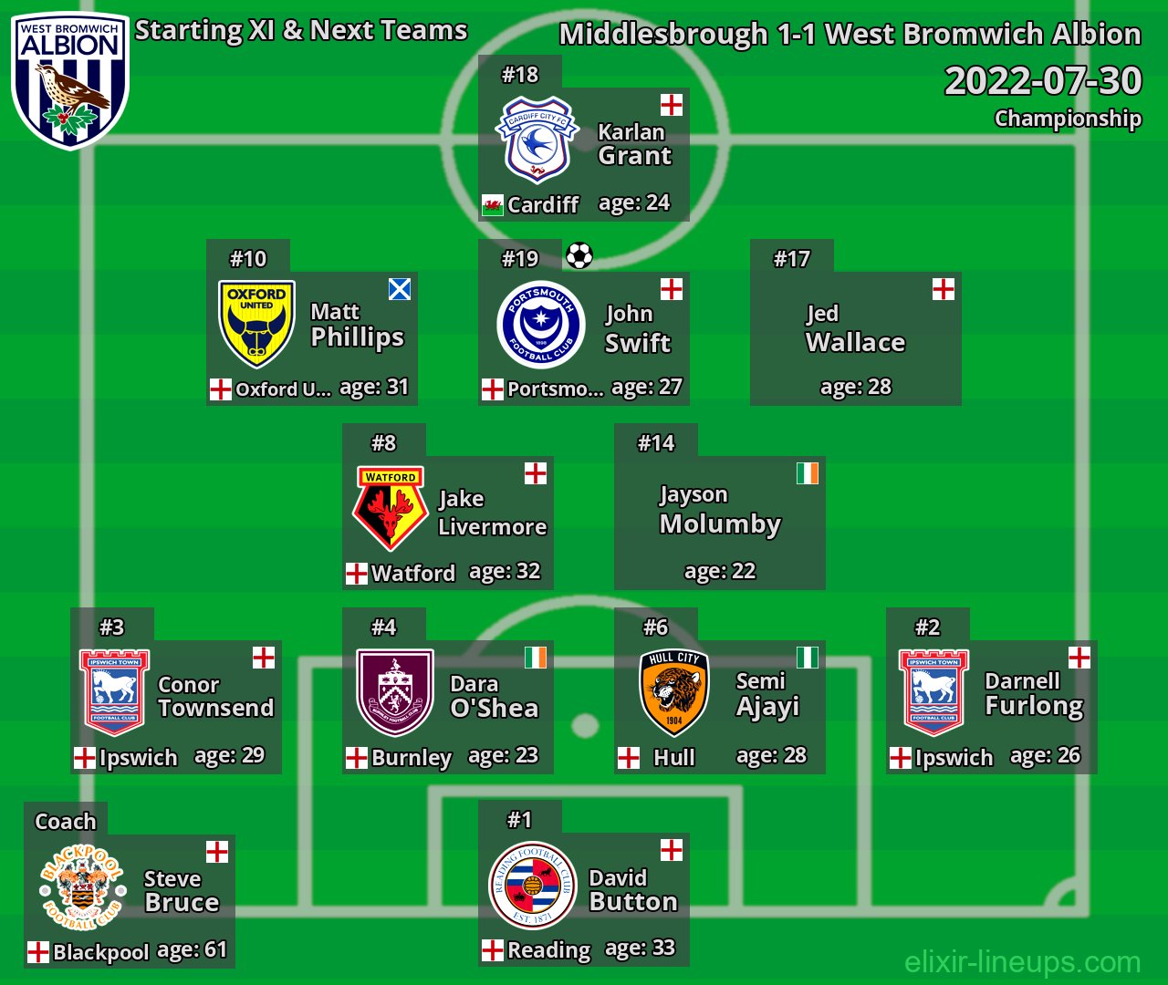 West Bromwich Albion Starting XI & Next Teams 2022-07-30