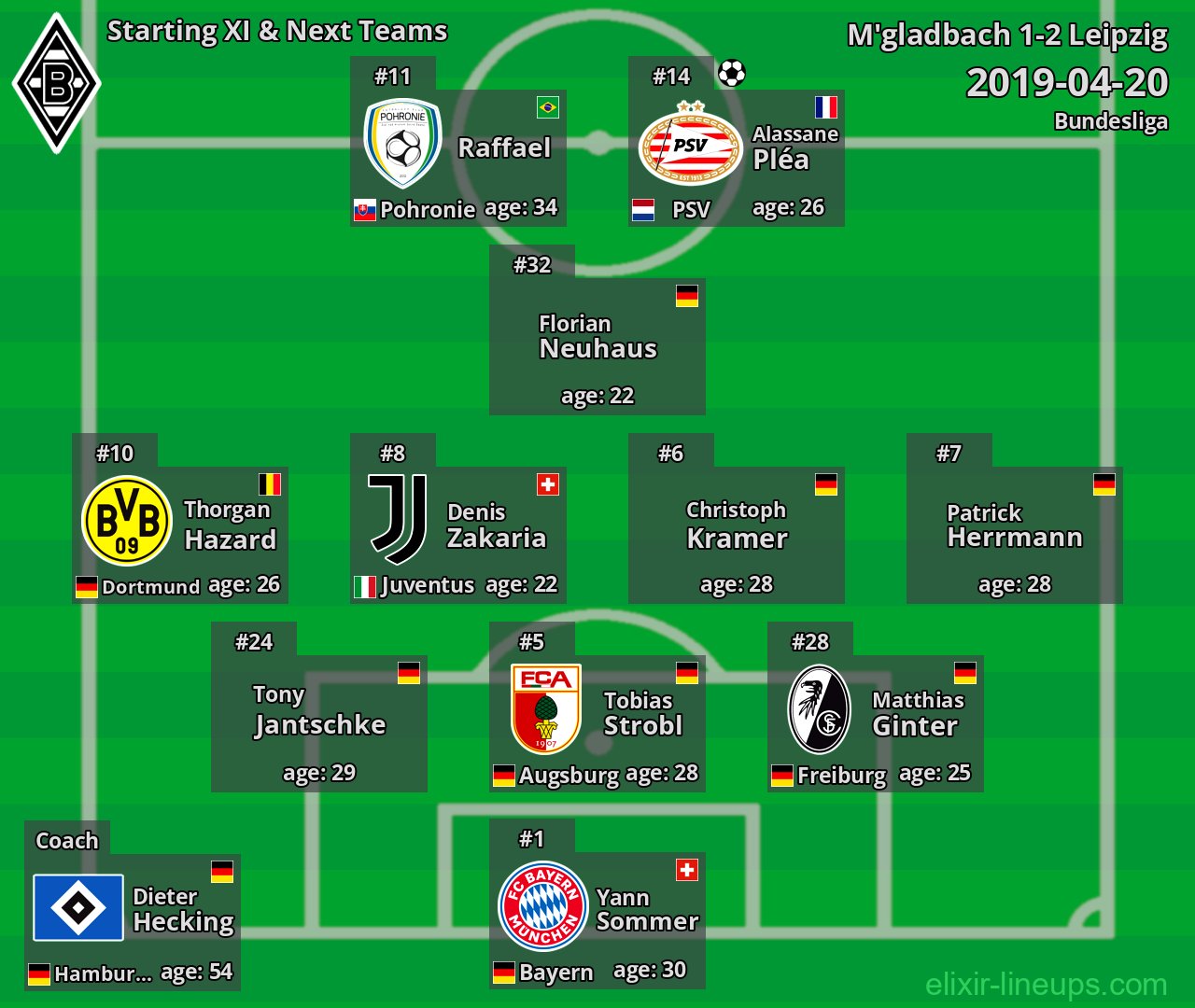 M'gladbach Starting XI & Next Teams 2019-04-20