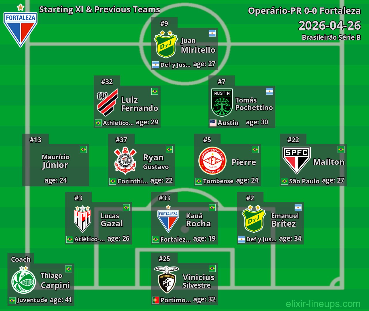 Fortaleza Starting XI & Previous Teams 2026-04-26
