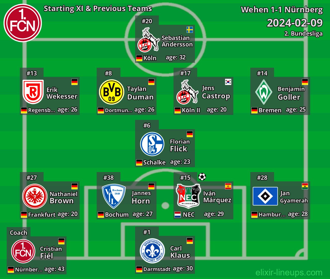 Nürnberg Starting XI & Previous Teams 2024-02-09