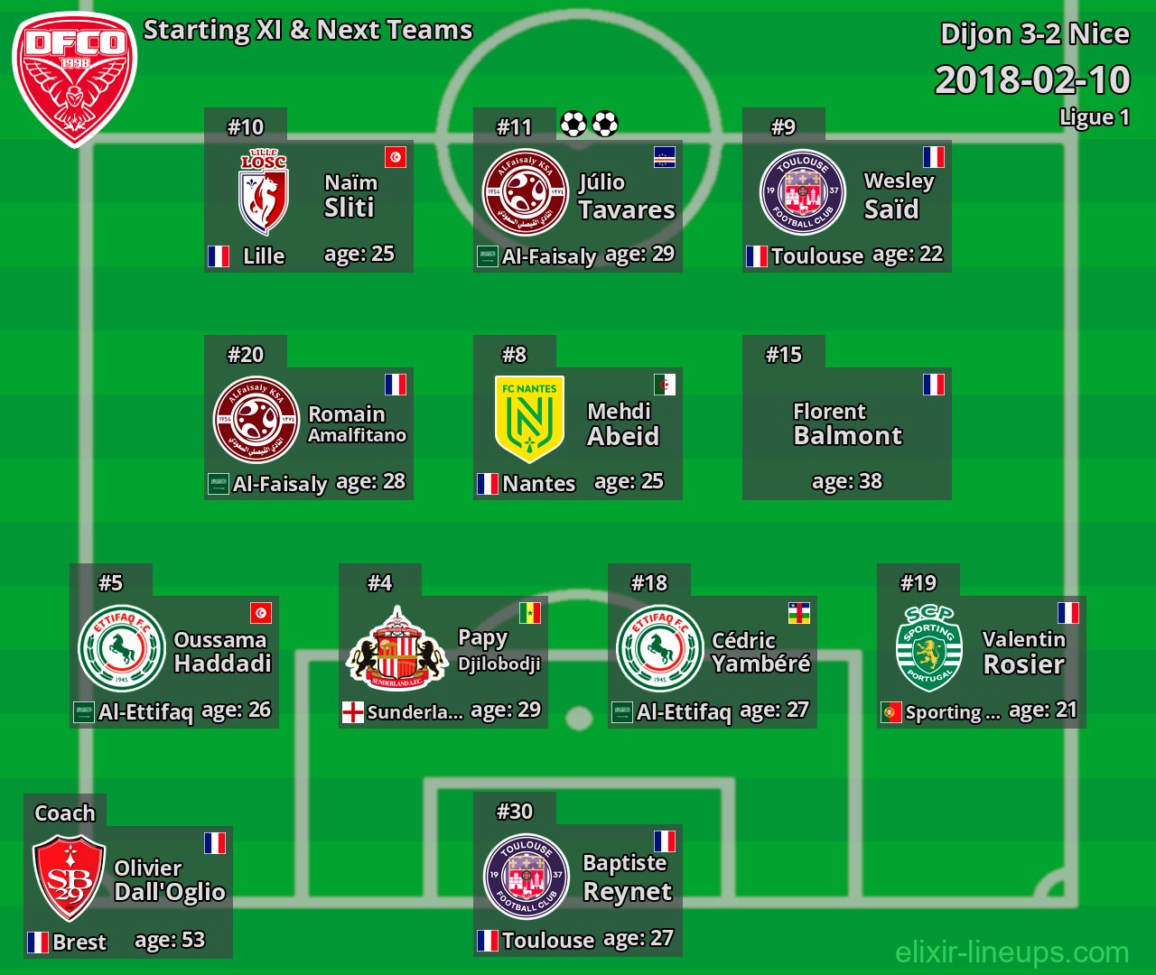 Dijon Starting XI & Next Teams 2018-02-10