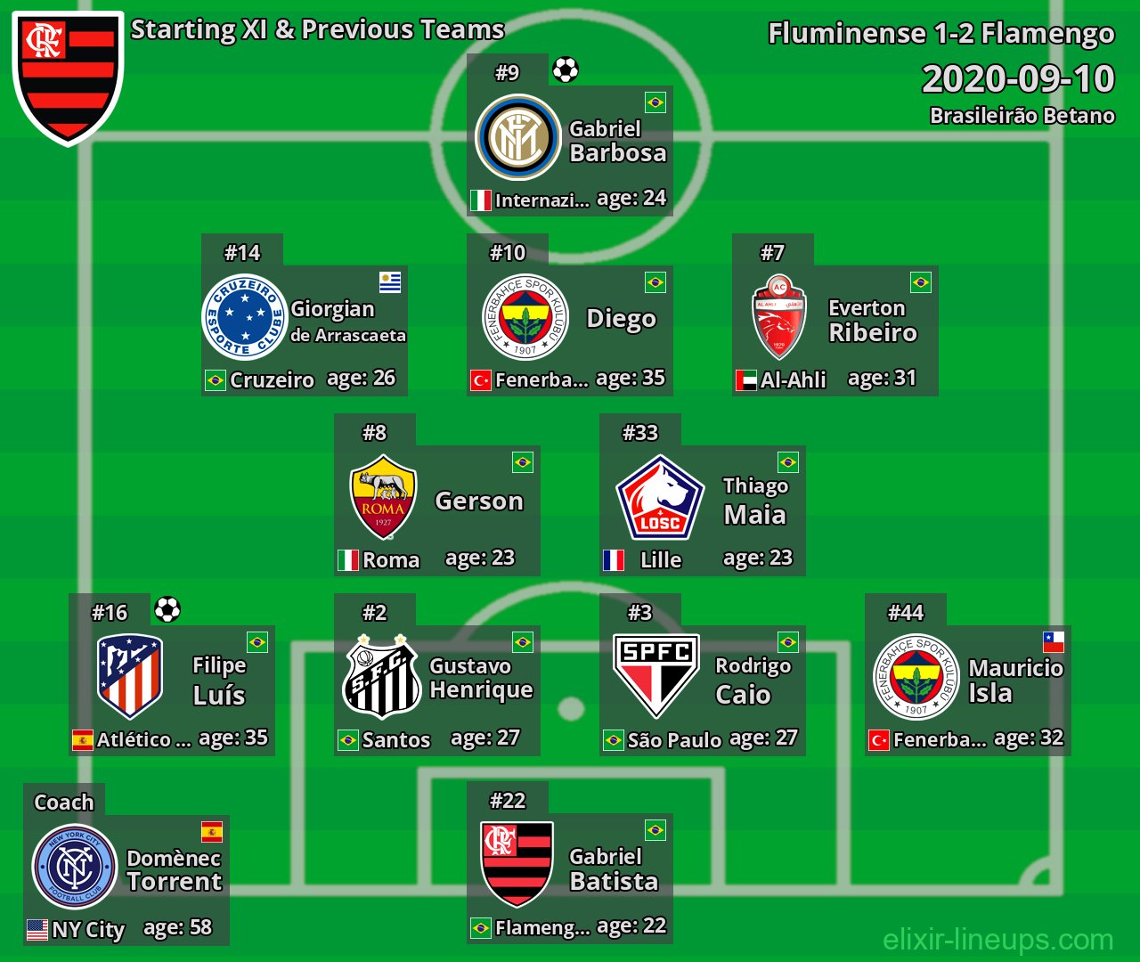 Flamengo Starting XI & Previous Teams 2020-09-10