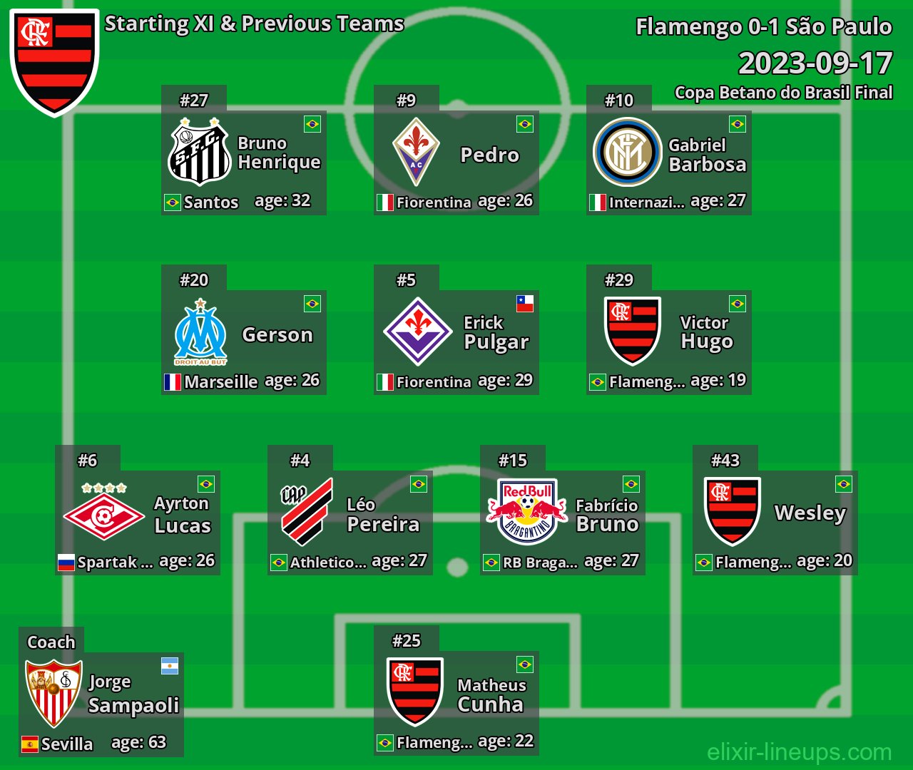 Flamengo Starting XI & Previous Teams 2023-09-17