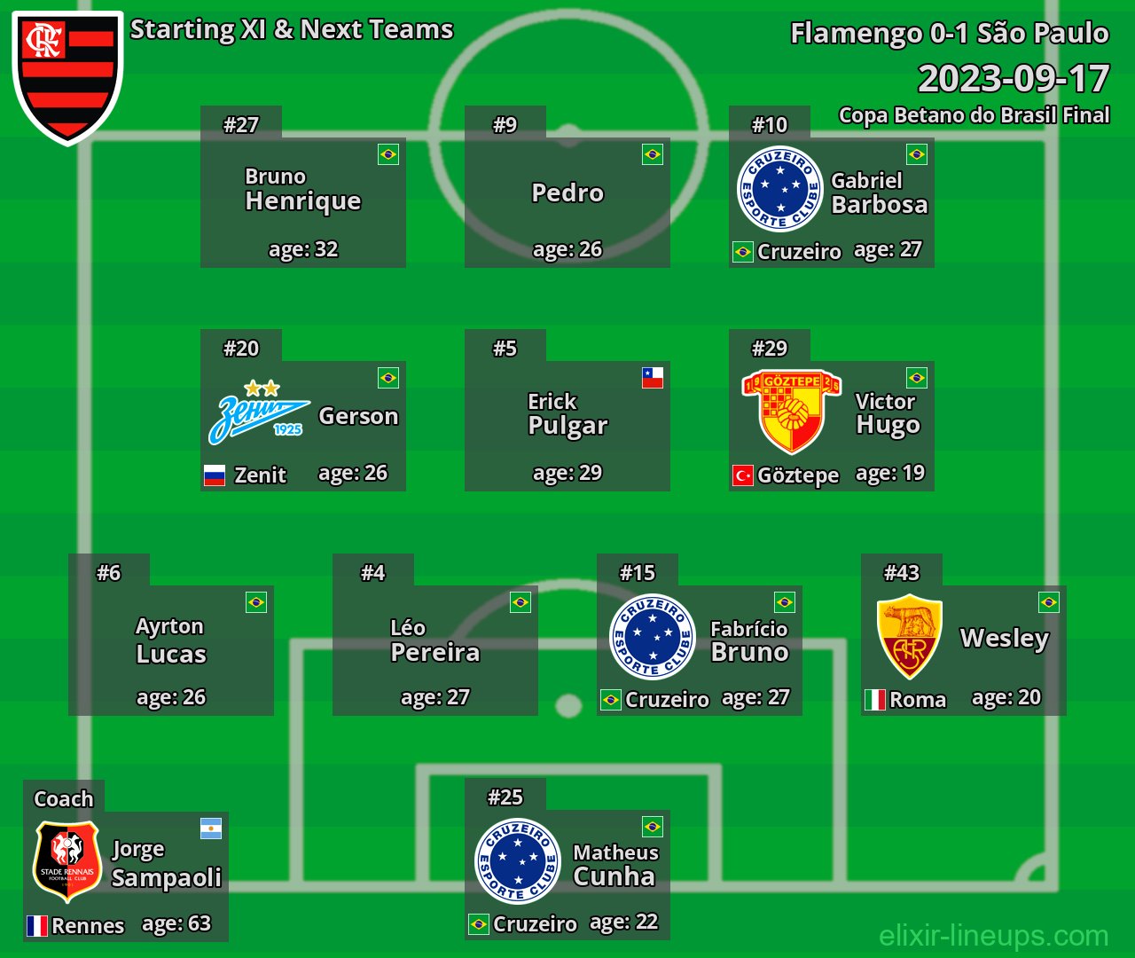 Flamengo Starting XI & Next Teams 2023-09-17