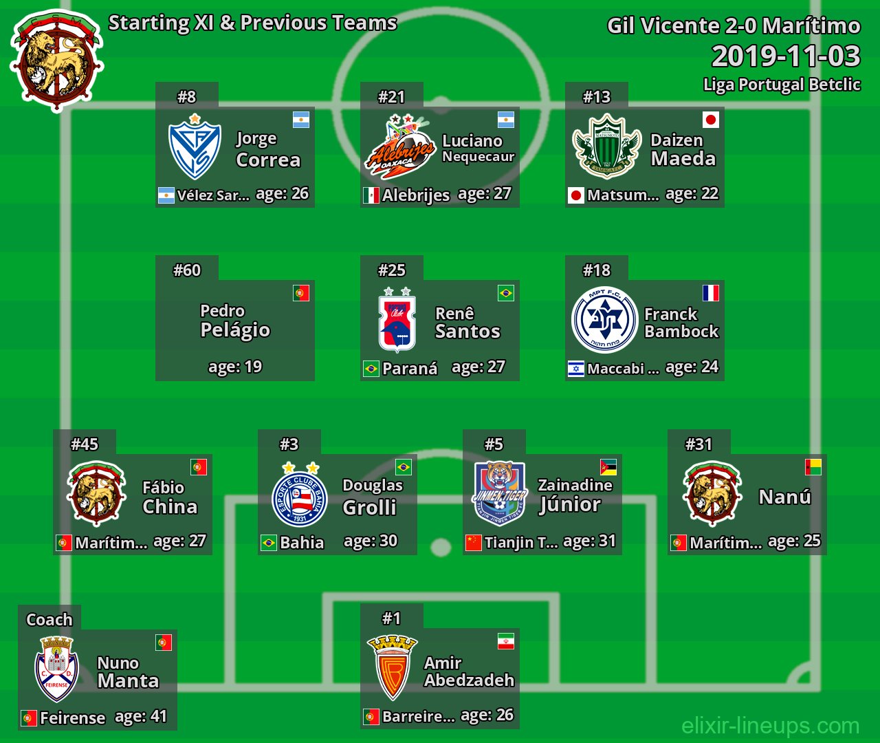 Marítimo Starting XI & Previous Teams 2019-11-03