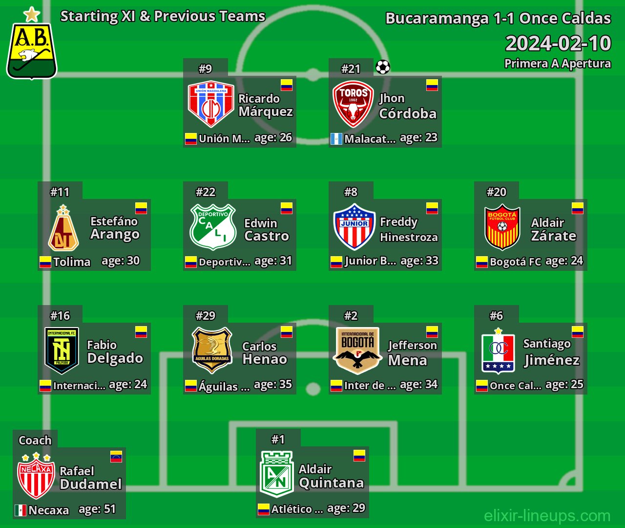 Bucaramanga Starting XI & Previous Teams 2024-02-10