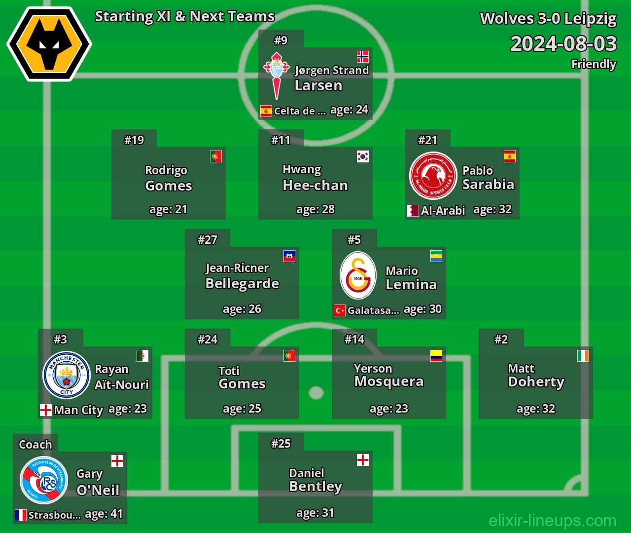Wolves Starting XI & Next Teams 2024-08-03