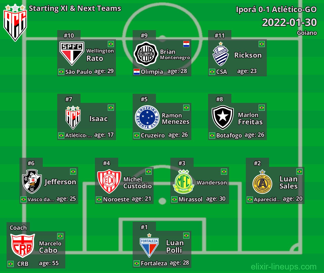 Atlético-GO Starting XI & Next Teams 2022-01-30