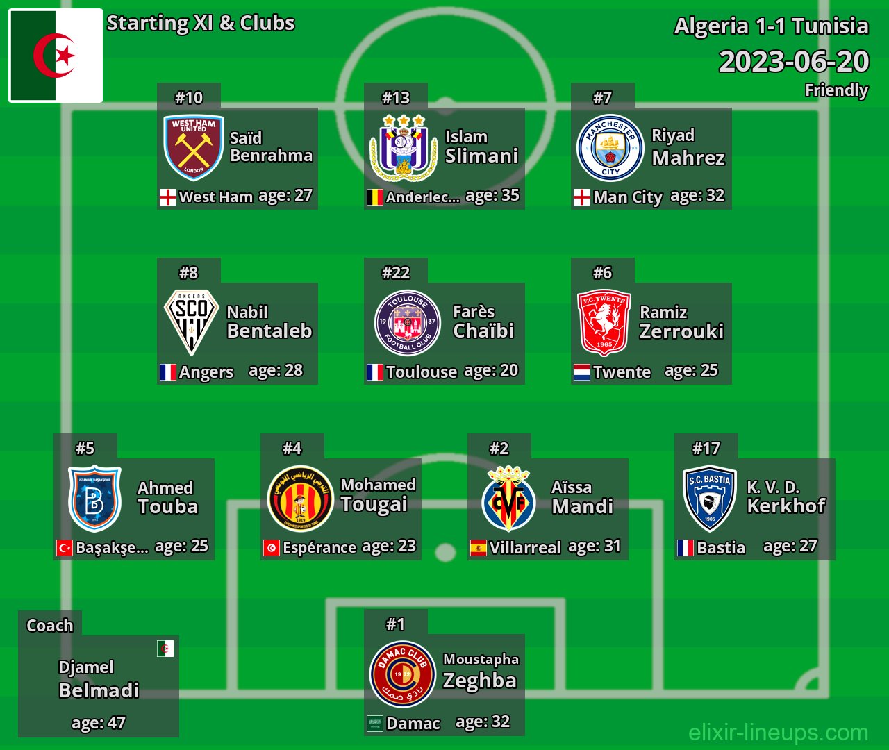 Algeria Starting XI 2023-06-20