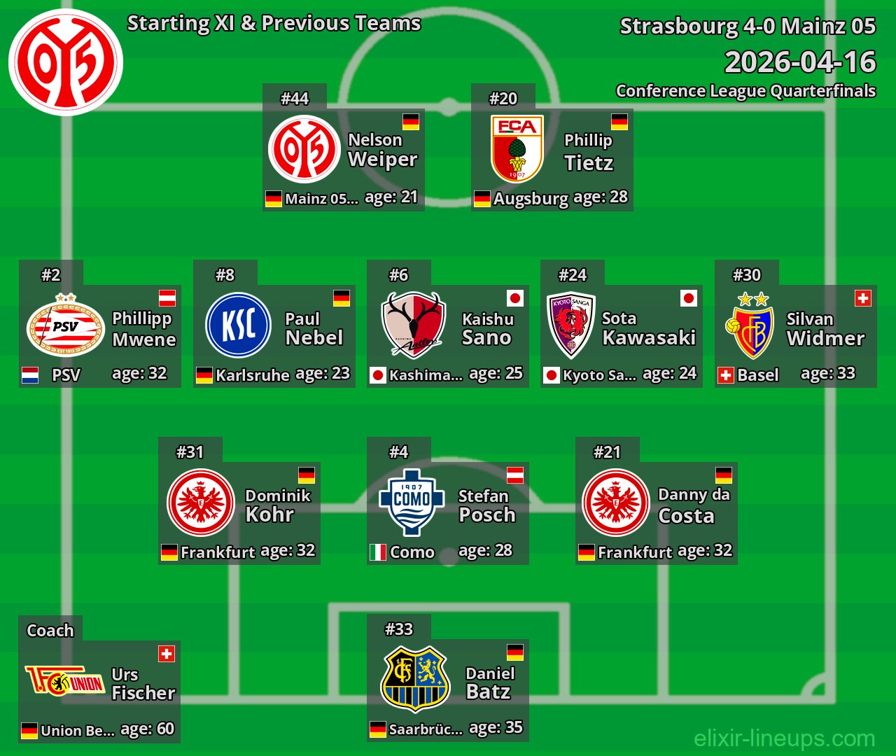 Mainz 05 Starting XI & Previous Teams 2026-04-16