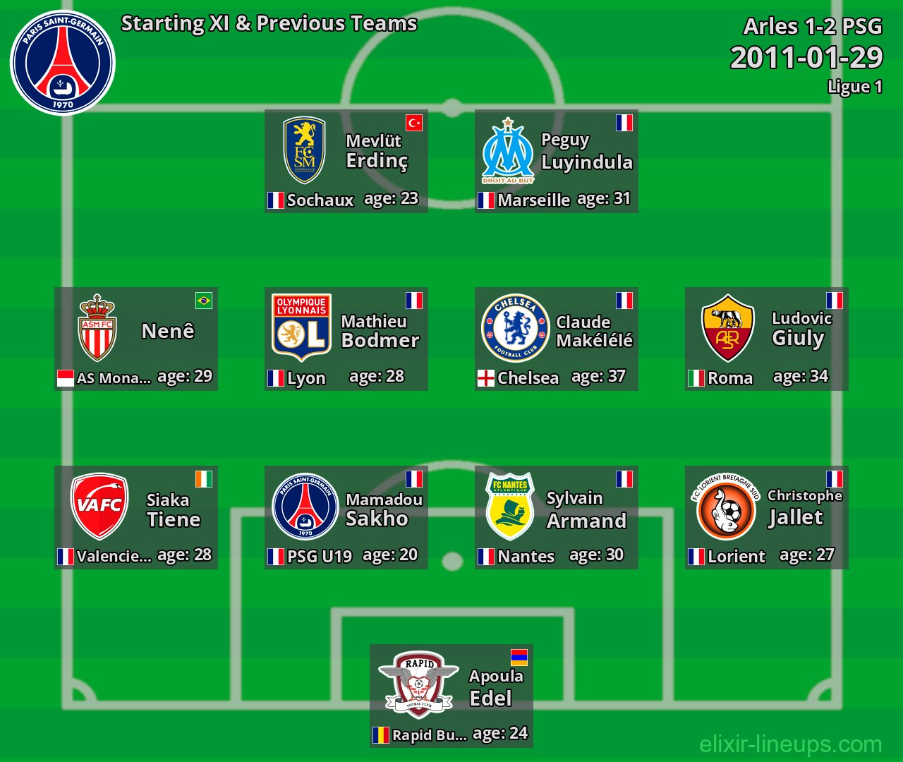 PSG Starting XI & Previous Teams 2011-01-29