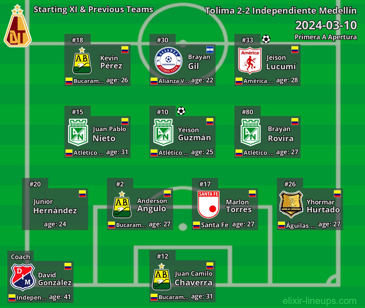 Tolima Starting XI & Previous Teams 2024-03-10