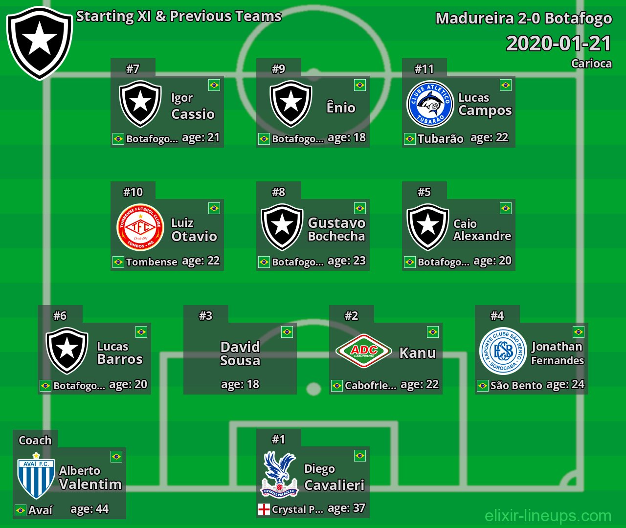 Botafogo Starting XI & Previous Teams 2020-01-21