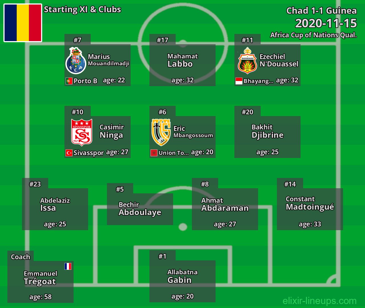 Chad Starting XI 2020-11-15