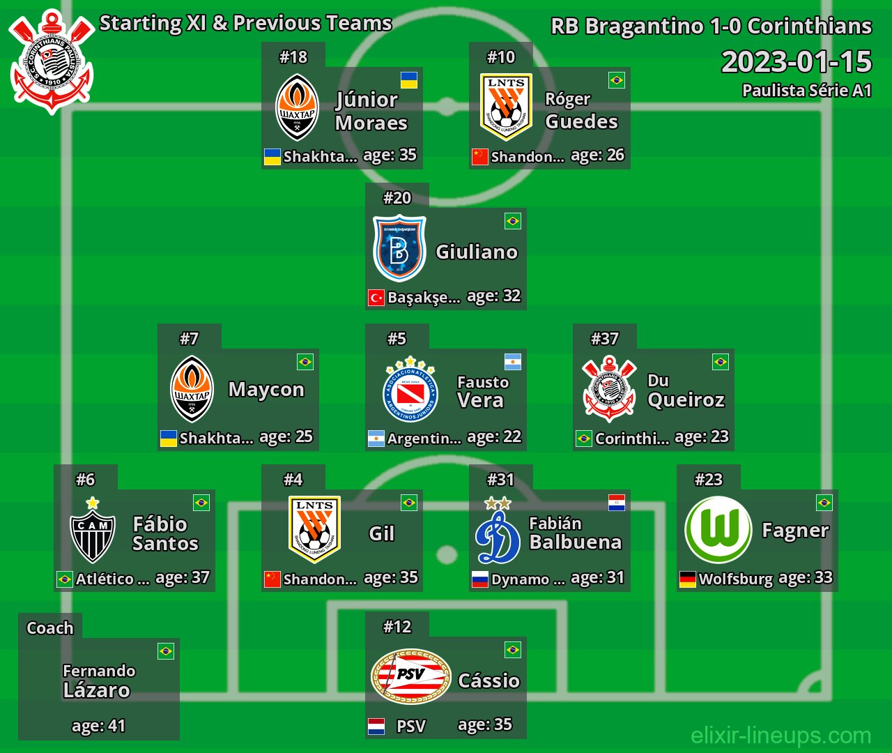 Corinthians Starting XI & Previous Teams 2023-01-15