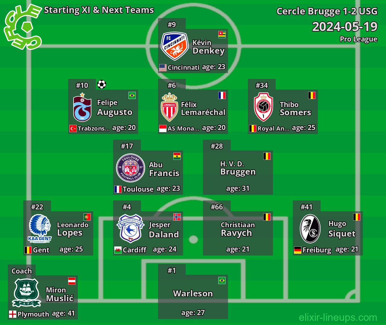Cercle Brugge Starting XI & Next Teams 2024-05-19