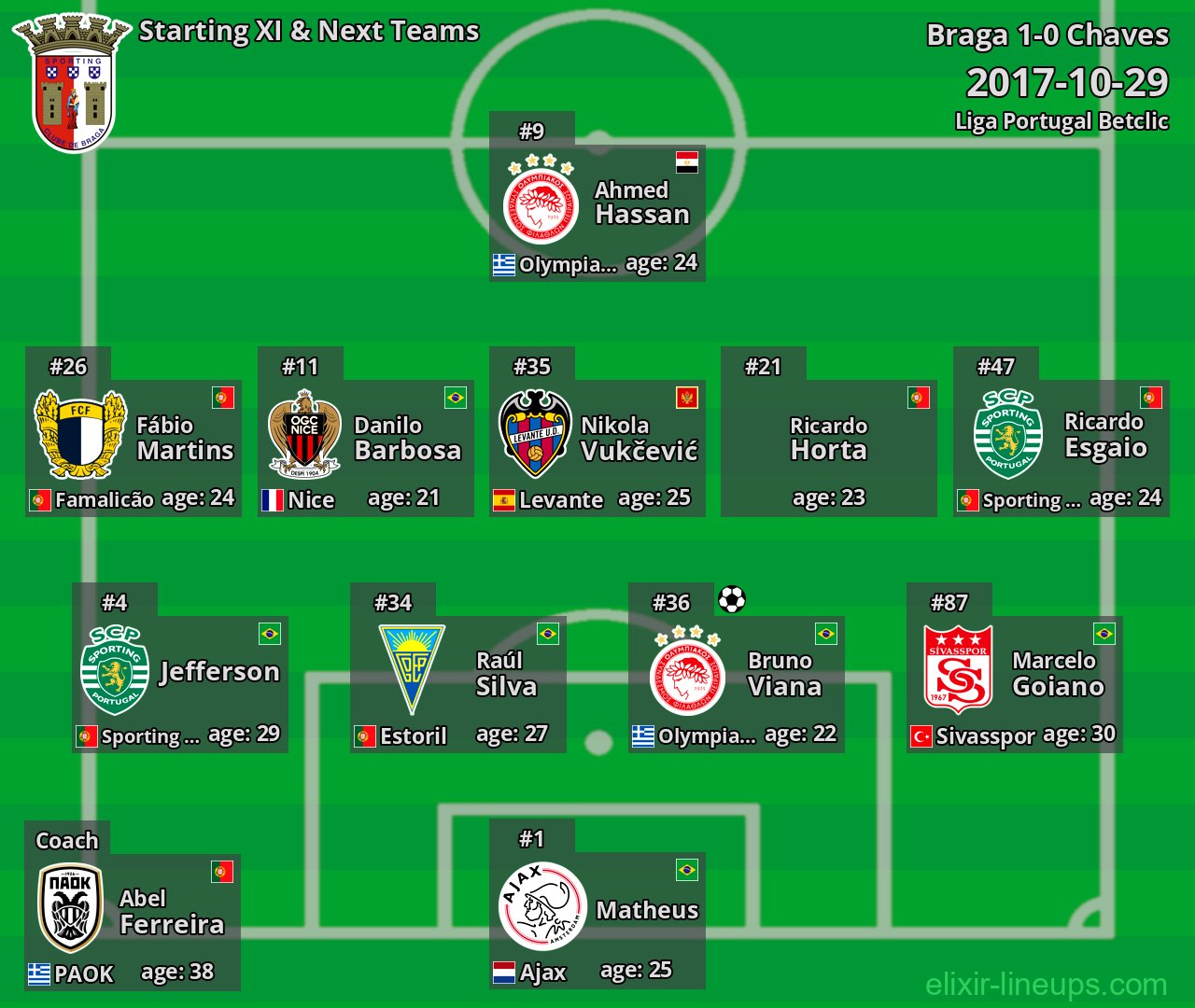 Braga Starting XI & Next Teams 2017-10-29