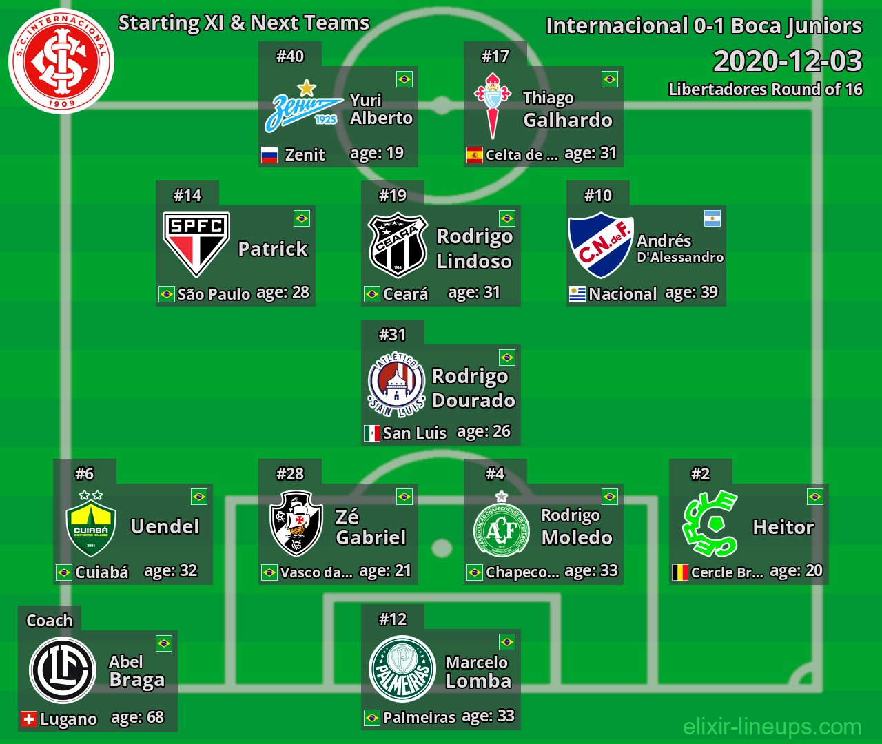 Internacional Starting XI & Next Teams 2020-12-03