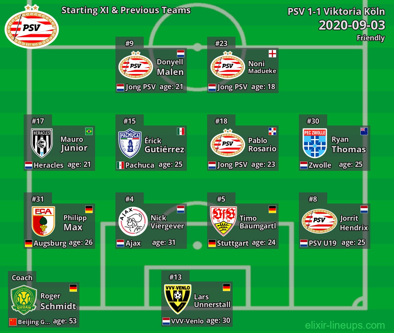 PSV Starting XI & Previous Teams 2020-09-03