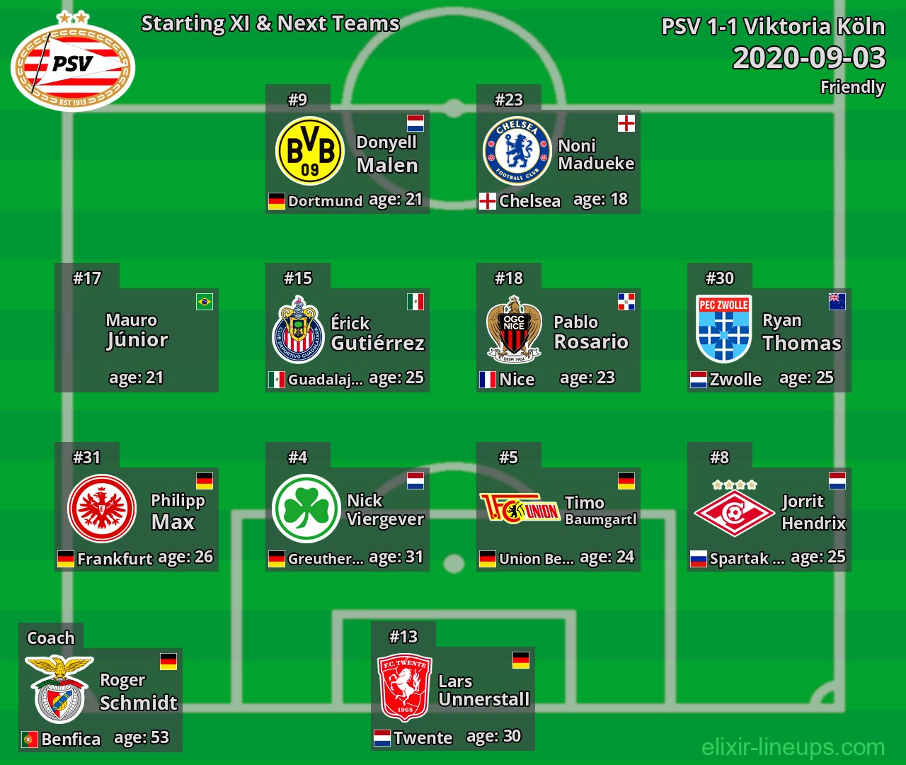 PSV Starting XI & Next Teams 2020-09-03