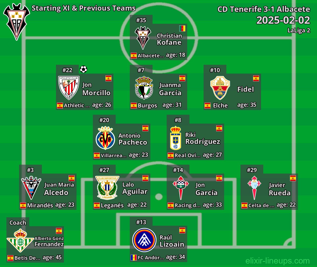 Albacete Starting XI & Previous Teams 2025-02-02