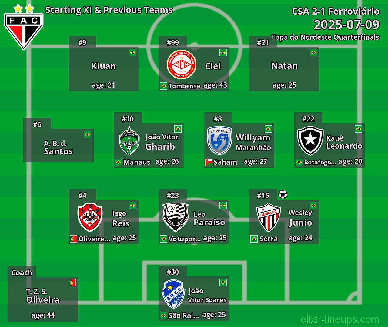 Ferroviário Starting XI & Previous Teams 2025-07-09