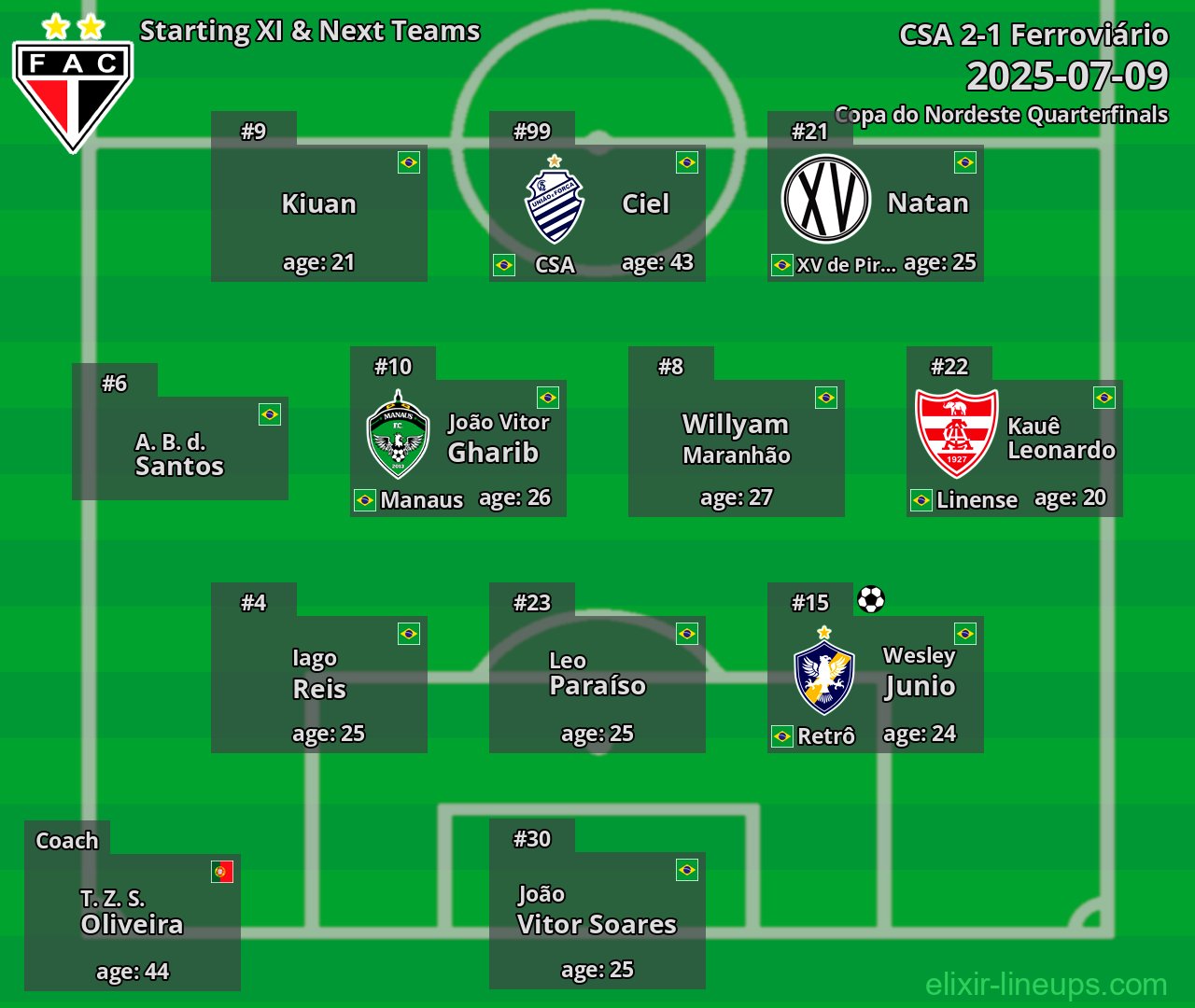 Ferroviário Starting XI & Next Teams 2025-07-09