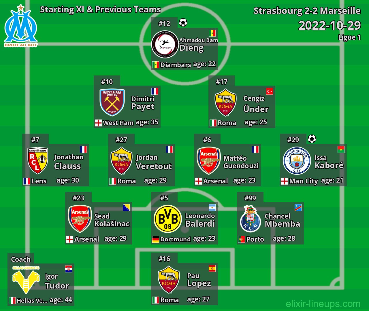 Marseille Starting XI & Previous Teams 2022-10-29