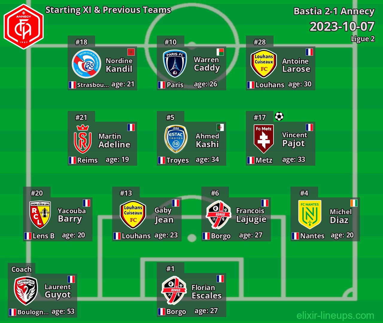 Annecy Starting XI & Previous Teams 2023-10-07