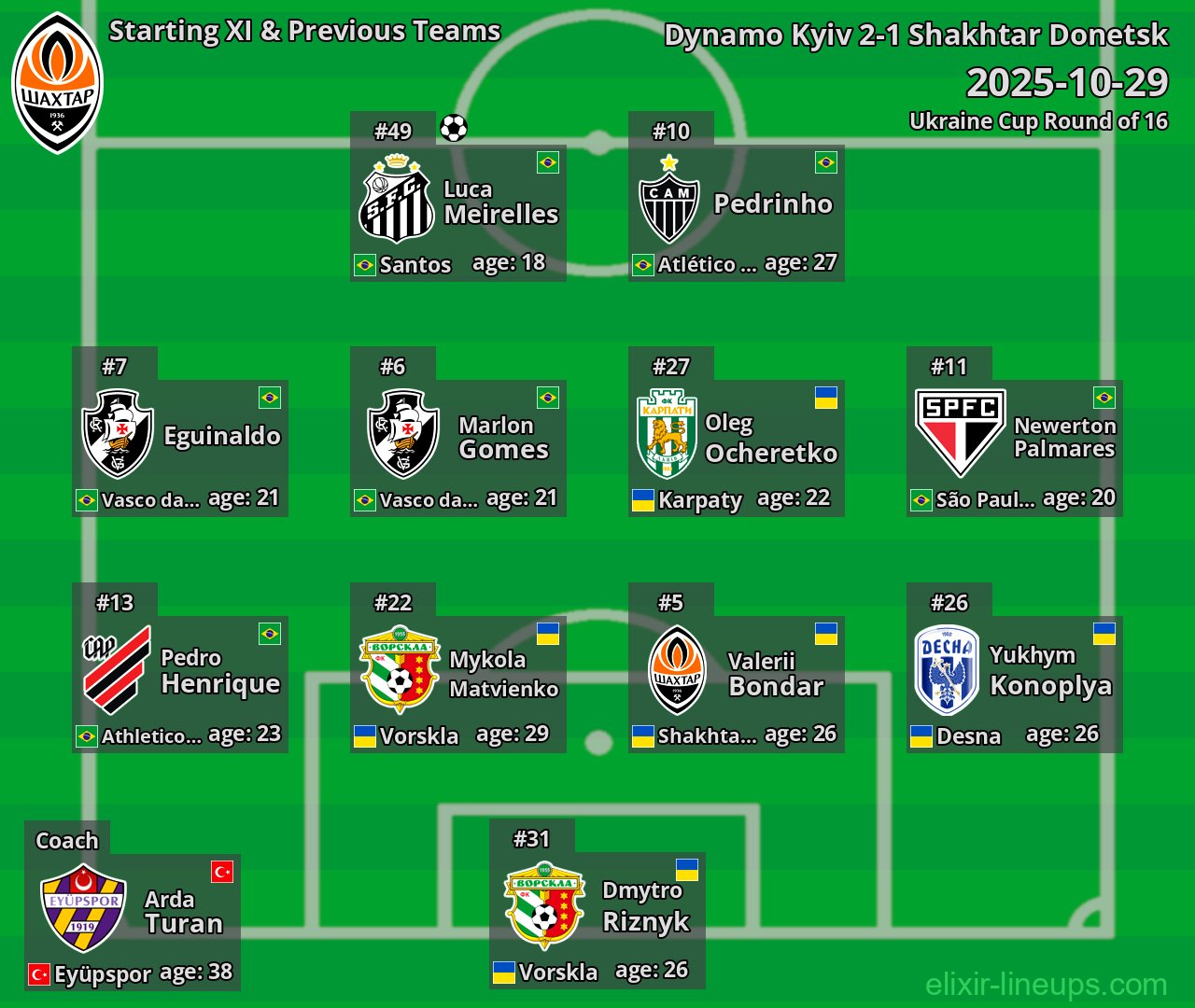 Shakhtar Donetsk Starting XI & Previous Teams 2025-10-29