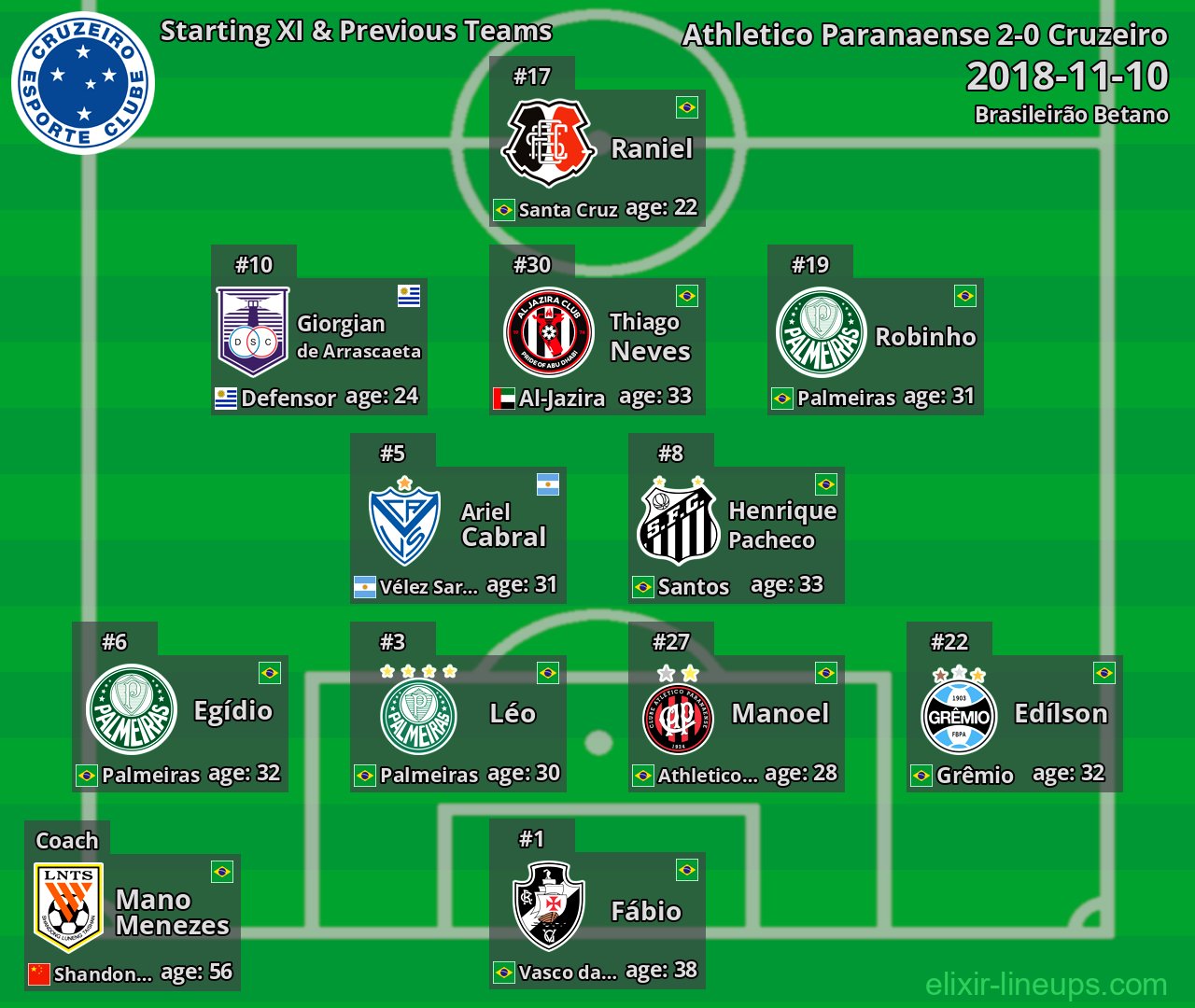 Cruzeiro Starting XI & Previous Teams 2018-11-10