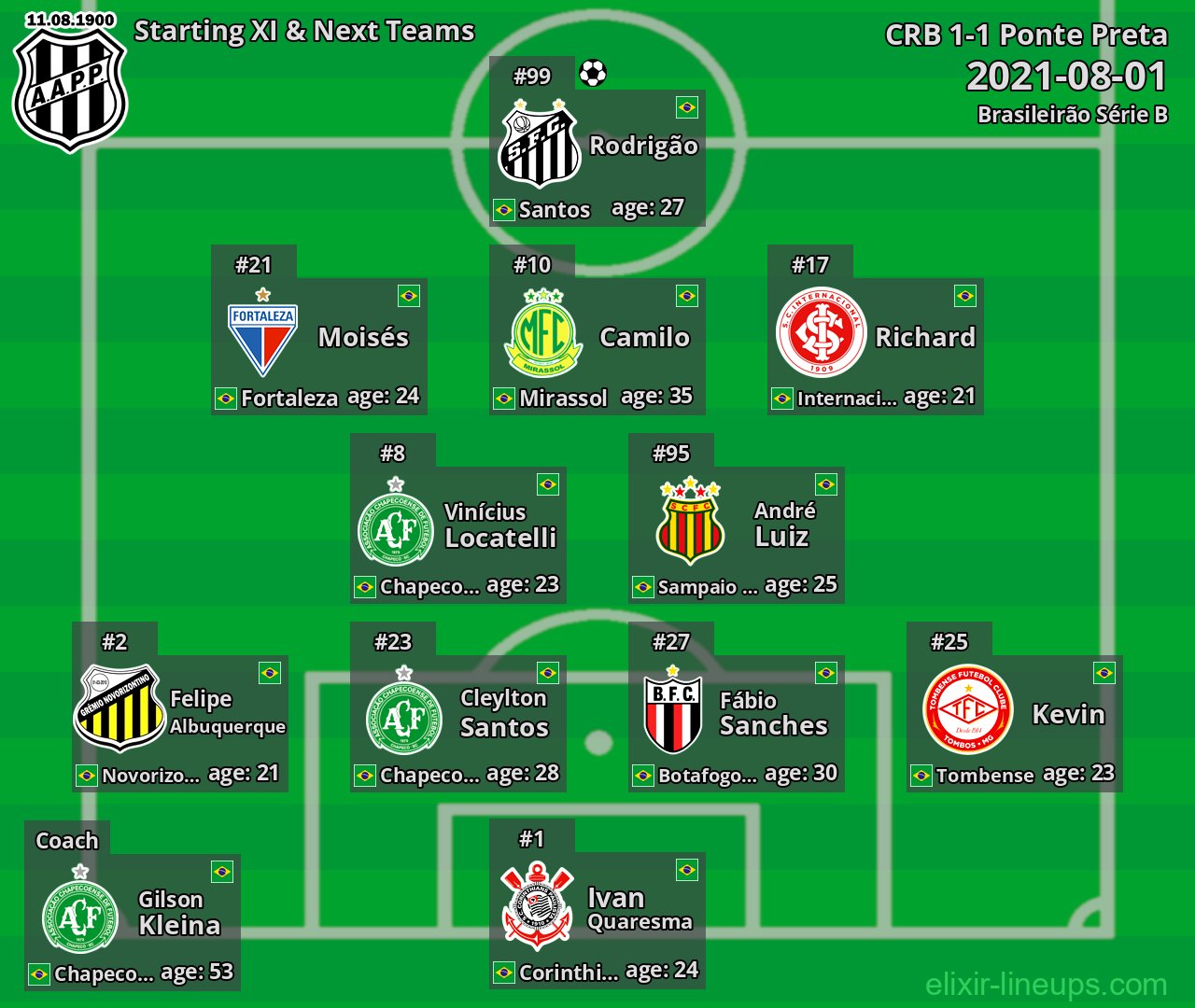 Ponte Preta Starting XI & Next Teams 2021-08-01