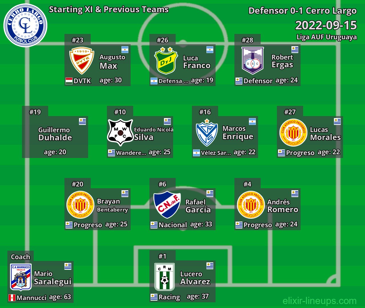 Cerro Largo Starting XI & Previous Teams 2022-09-15