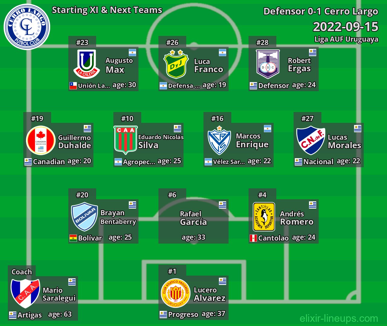 Cerro Largo Starting XI & Next Teams 2022-09-15